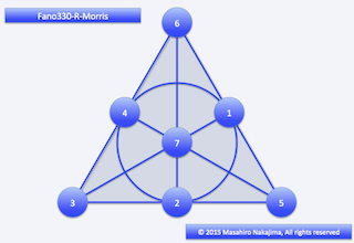 Original Board for Game Market 2015 Autumn