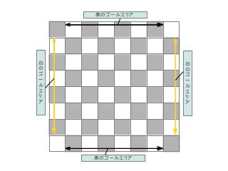 ボードとゴールエリア