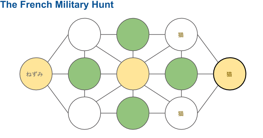 Roundup 初期配置