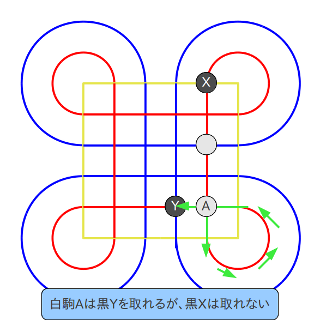 Surakarta駒の捕獲
