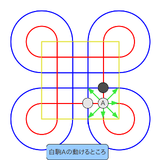 Surakarta駒の移動